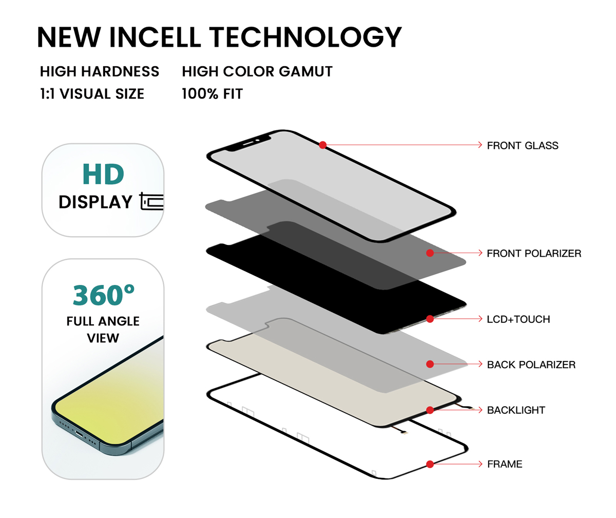 HD PLUS (2)_NEWINCELL TECHNOLOGY